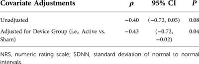 Pain is reduced by transcutaneous cervical vagus nerve stimulation and correlated with cardiorespiratory variability measures in the context of opioid withdrawal